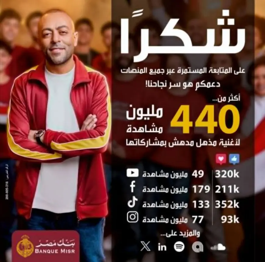 بنك مصر يتصدر المشهد الرمضاني.. إعلان (مذهل مدهش) يتجاوز مليون إعجاب في أيام ويتخطى 440 مليون مشاهدة بجميع المنصات