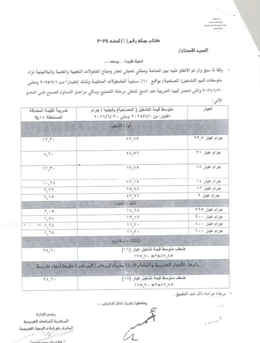 زيادة قيمة المصنعية على المشغولات الذهبية والفضية 10% بداية من يوليو المقبل