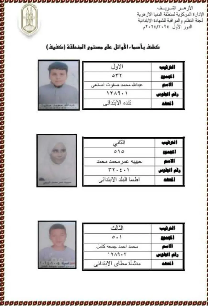 منطقة المنيا الأزهرية تعلن أسماء أوائل المكفوفين في الشهادة الابتدائية
