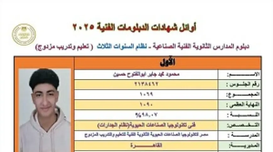 محمود جابر الأول على التعليم المزدوج: أحلم بدراسة البايوتكنولوجي في الخارج