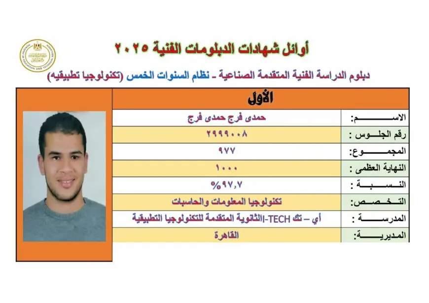 حمدي فرج الأول على مدارس تكنولوجيا تطبيقية 5 سنوات: سأستكمل دراستي في مجال الكمبيوتر والبرمجة