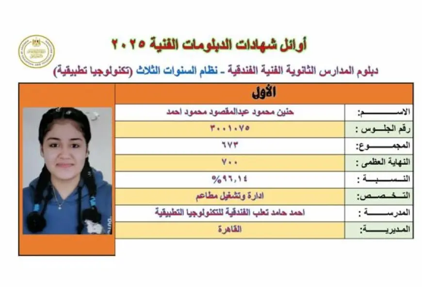 حنين محمود الأولى على الثانوية الفندقية 3 سنوات (تكنولوجيا تطبيقية): التدريب العملي ساعدني في التعامل مع الناس