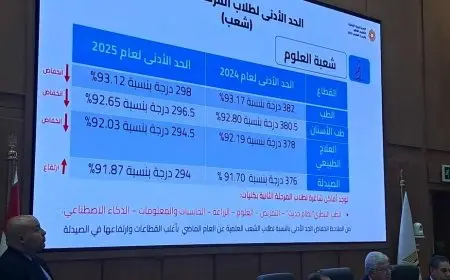 93.1% للطب البشري و92.6 للأسنان و92% للعلاج الطبيعي و91.8% للصيدلة