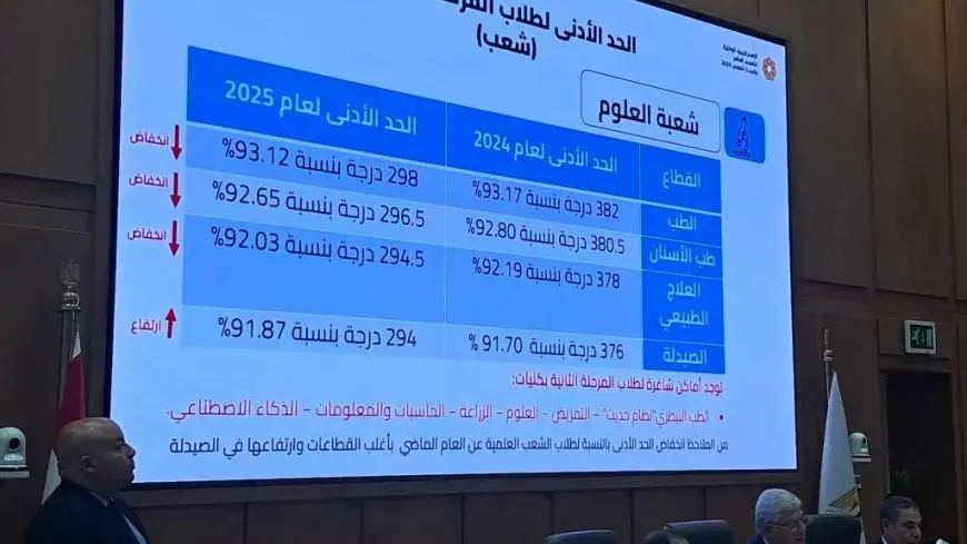 93.1% للطب البشري و92.6 للأسنان و92% للعلاج الطبيعي و91.8% للصيدلة