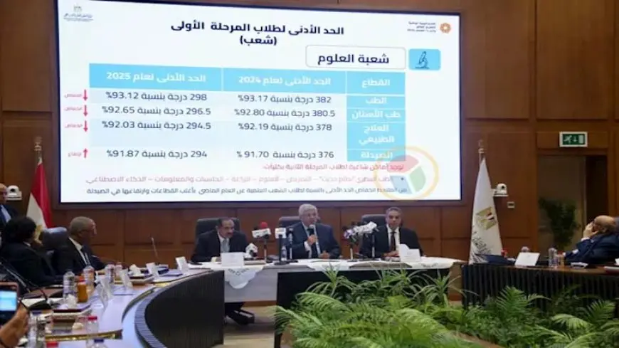مواعيد إدخال رغبات تنسيق المرحلة الثانية رسميا والحدود الدنيا