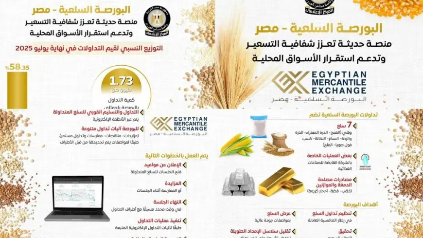 مجلس الوزراء: البورصة السلعية – مصر منصة حديثة تعزز شفافية التسعير وتدعم استقرار الأسواق المحلية
